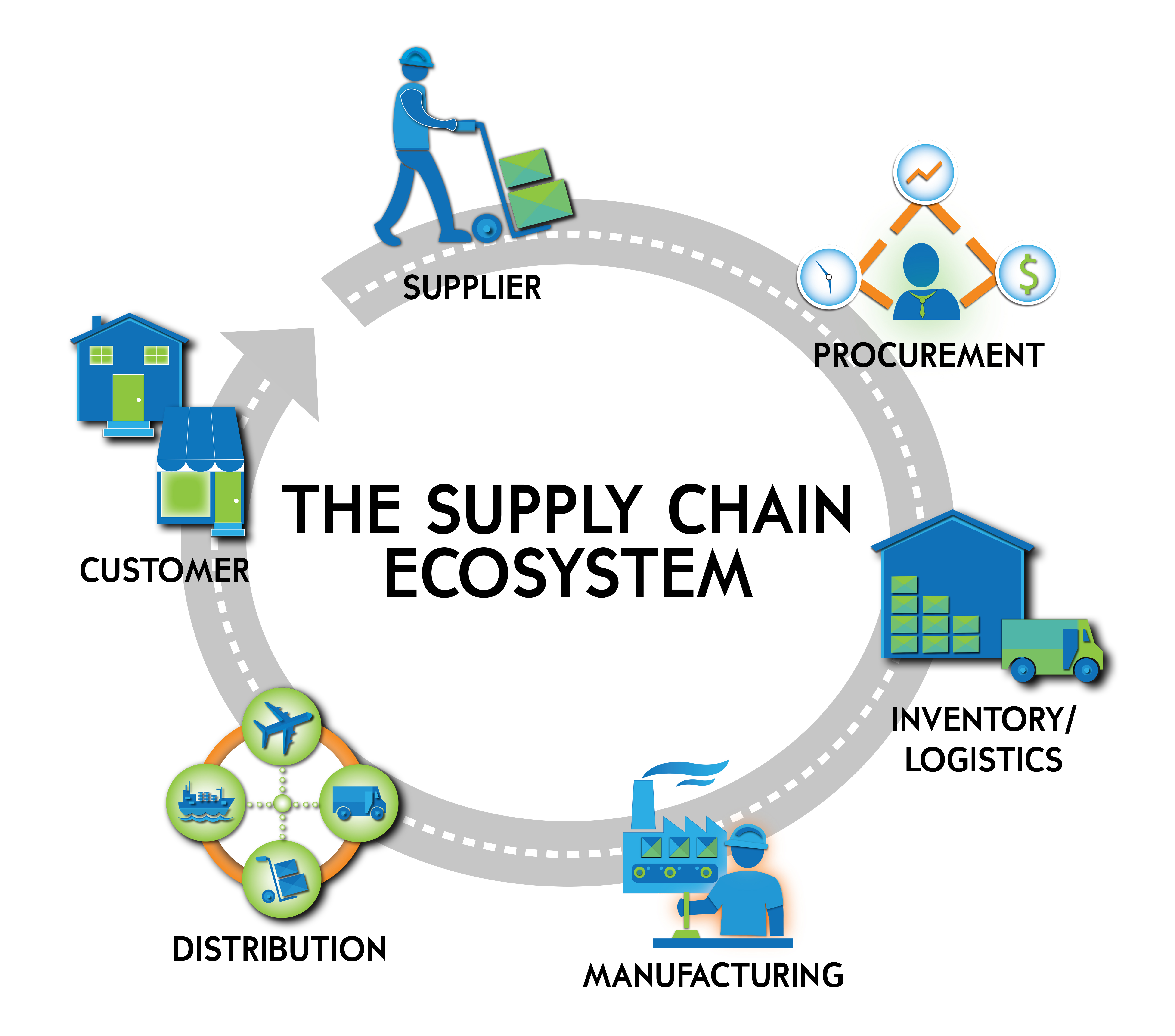thesis sustainability supply chain